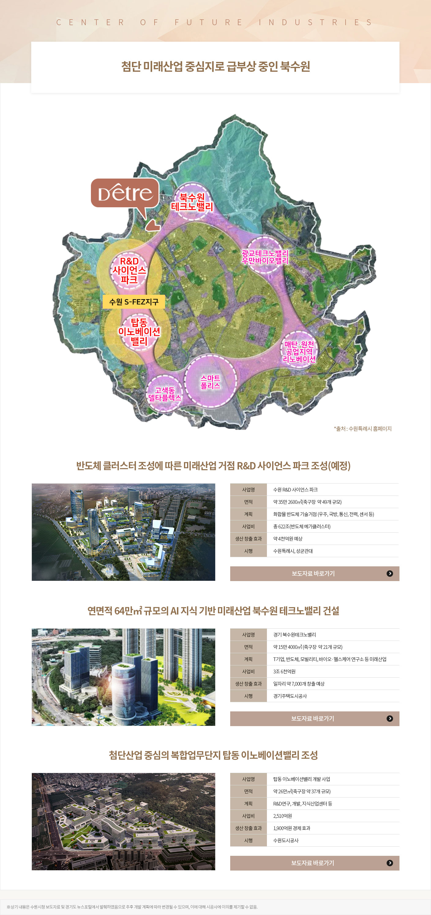 북수원 디에트르 더리체 입지·미래비전